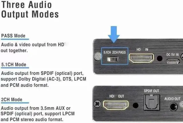 Alt view image 5 of 6 - 4K x 2K Video Audio Extractor HDMI-Compatible to 3.5MM Audio Converter SPDIF Optical TOSLINK Stereo Out Splitter Adapter