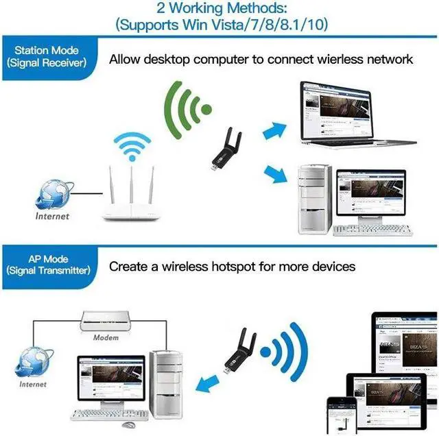 Alt view image 5 of 6 - 1300Mbps USB Wifi Adapter Bluetooth 4.2 Dual Band 5Ghz&2.4Ghz USB Dongle Network Card Antenna Wireless AC For Windows 7/8/10
