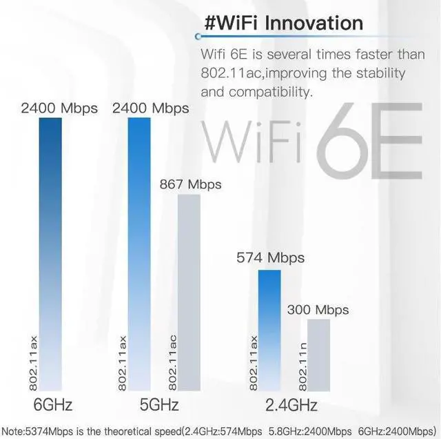 Alt view image 3 of 6 - 5374Mbps Wifi 6e AX210 Wifi Network Card Killer 1675X Bluetooth 5.2 Wireless Wlan Adapter AX210NGW M.2 Wi-fi 6 For Win 10(Antenna)