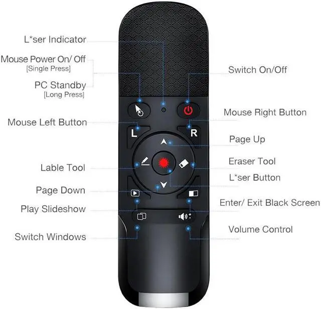 Alt view image 2 of 6 - 2.4G Wireless Presenter Pointer USB Presentation Remote Control with Air Mouse for Powerpoint Mac/Laptop/Computer