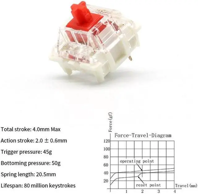 Alt view image 2 of 5 - G Pro 2.0 Switches Keyboard Linear Plate Mounted  3 Pin RGB Switches(2)
