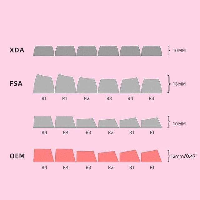 Alt view image 6 of 6 - PBT OEM Backlit Keycaps Compatible for Cherry MX Kailh Outemu Content Switches(Glass purple)