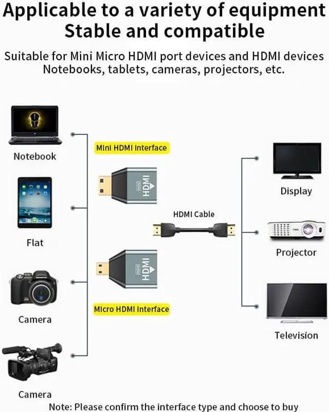Alt view image 3 of 6 - 4K 60HZ Mini Micro hdmi to hdmi adapter converter For Laptop Graphics Card Camera TV Monitor HD Adapter Audio Video transmissio  (mini HDMI TO HDMI)