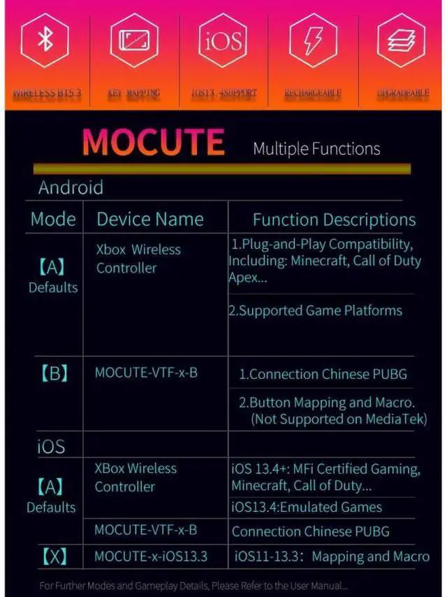 Alt view image 7 of 7 - Mocute 062 Wireless Game Controller Bluetooth 5.3, Hall Triggers,Gaming Joystick for Android / IOS / PC, TYPE-C Black