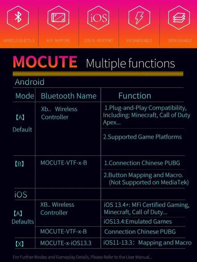 Alt view image 2 of 7 - Mocute-054M Wireless Bluetooth GamePad Ultra-Low Latency, Full Platform Domination, Bluetooth 5.3 Gaming Joystick for Android / IOS / PC, TYPE-C