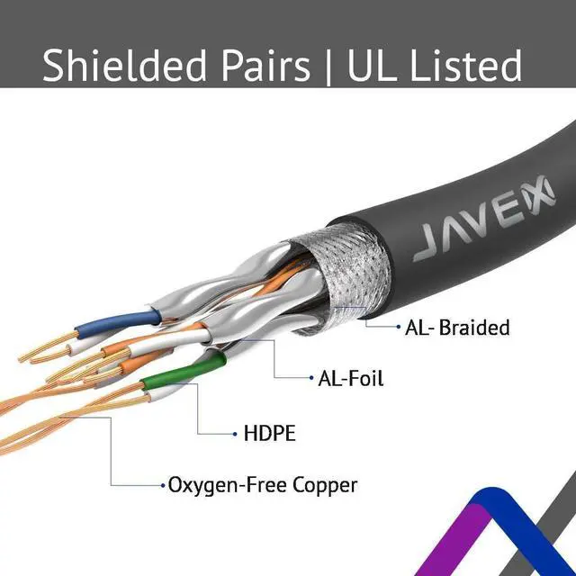 Alt view image 3 of 7 - CAT 6A / CAT 7 Ethernet JAVEX Patch Cable Network Internet Cord RJ45 Standard 600MHz 10Gbps UL Listed Jumper LAN for Modem Router, Game Console and Computer Switches 10 FT 2 Pack White