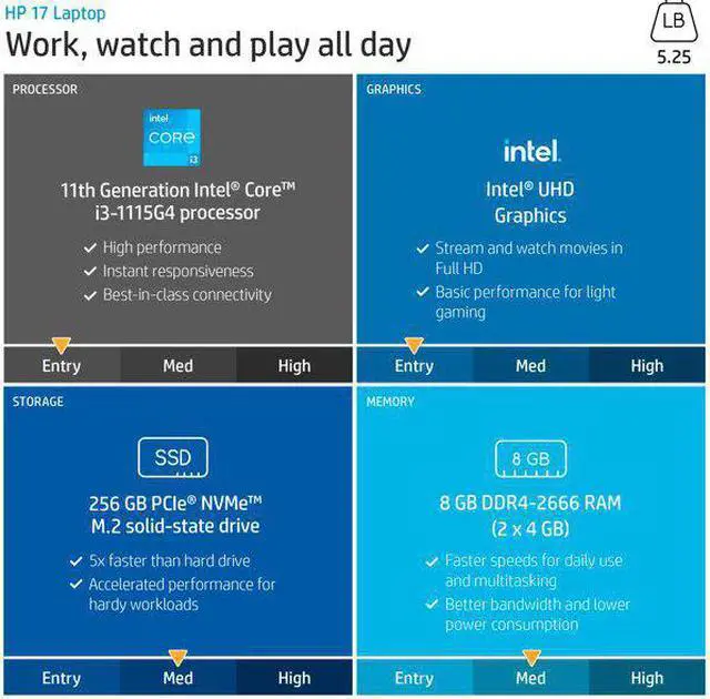 Alt view image 4 of 5 - Newest HP 17.3" HD Laptop, 11th Intel Core i3-1115G4, 16GB RAM, 512GB SSD, Card Reader, HDMI, Webcam, Wi-Fi, Bluetooth, Windows 11 Home, Natural Silver, JAWFOAL HDMI Cable