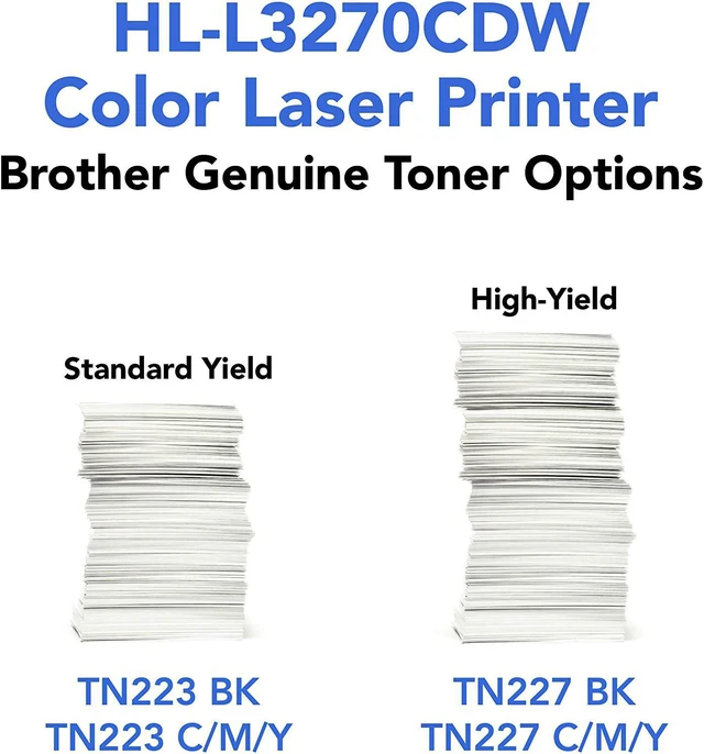 Alt view image 3 of 7 - Brother HL-L3270CDW Compact Wireless Digital Color Printer with NFC, Auto 2-Sided Printing, Built-in Wireless, 25ppm, 600 x 2400 dpi, 250-sheet, Works with Alexa - Bundle with JAWFOAL Printer Cable
