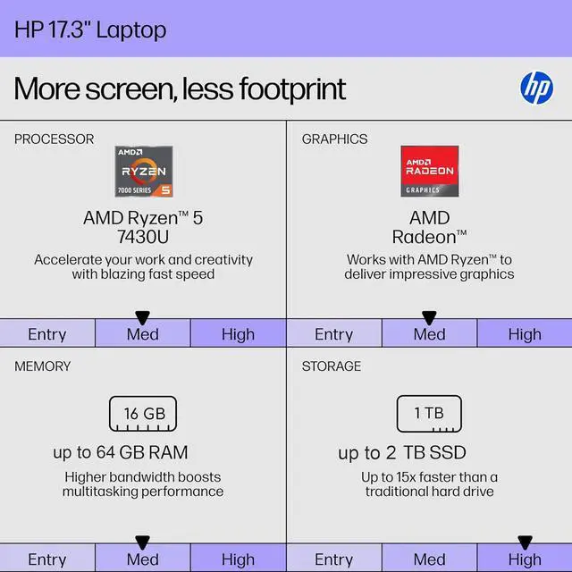 Alt view image 3 of 7 - HP 17.3 inch Touchscreen Business Laptop, AMD Ryzen 5 7430U, 17" HD+ Touch Screen, 64GB RAM, 2TB SSD, Wi-Fi 6, Copilot, Windows 11 Pro