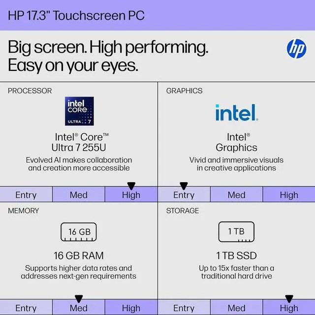 Alt view image 4 of 7 - HP 17 inch Touchscreen Laptop, Intel Core Ultra 7 255U, 32GB DDR5 RAM, 2TB SSD, 17.3" diagonal HD+ 250 nit Display, Copilot AI, Backlit KB, Wi-Fi 6, Windows11 Pro