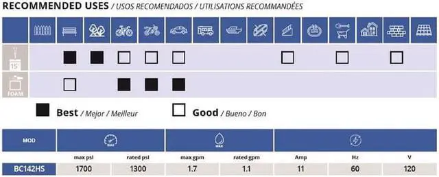 Alt view image 2 of 4 - A.R. BLUE CLEAN BC142HS CordedPressureWasher,Cold,1700psi,120V