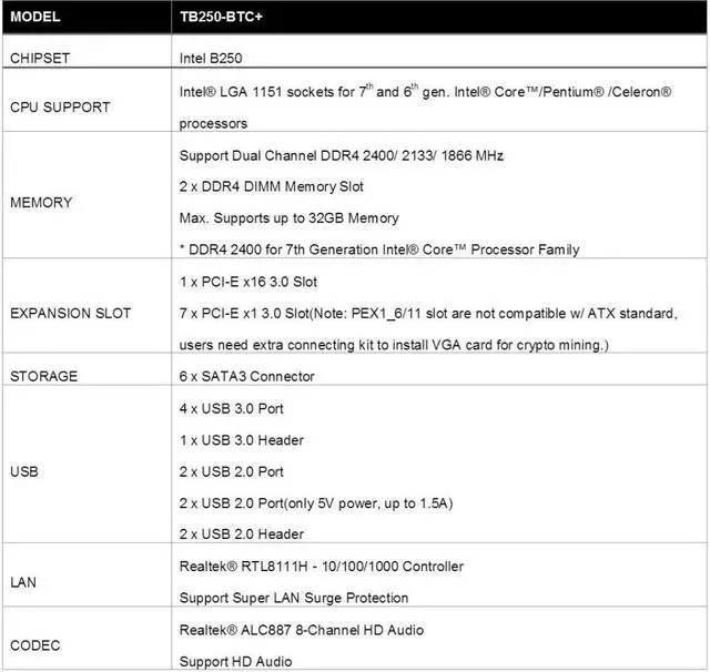 Alt view image 5 of 5 - BIOSTAR TB250-BTC+ PRO LGA 1151 Intel B250  8 GPU
