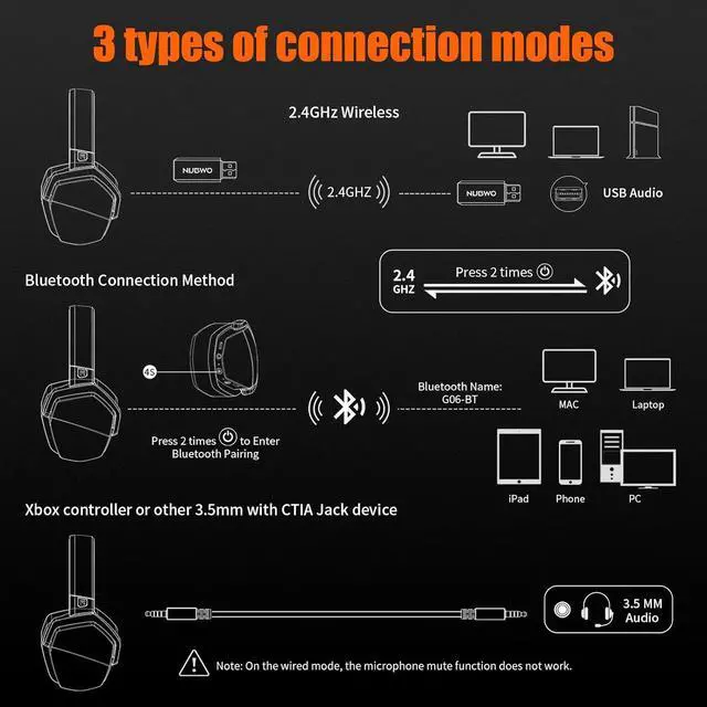 Alt view image 3 of 7 - NUBWO G06 Dual Wireless Gaming Headset with Microphone for PS5, PS4, PC, Mobile, Switch: 2.4GHz Wireless + Bluetooth - 100 Hr Battery - 50mm Drivers - Orange