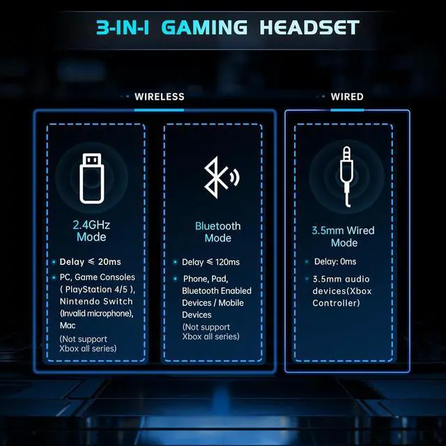 Alt view image 5 of 7 - Gtheos 2.4GHz Wireless Gaming Headphones for PC, PS4, PS5, Mac, Nintendo Switch, Bluetooth 5.2 Headset with Detachable Noise Canceling Microphone, Stereo Sound, 3.5mm Wired Mode for Xbox Series