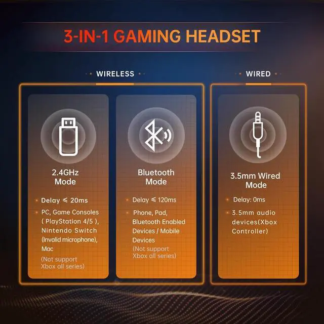 Alt view image 5 of 7 - Wireless Gaming Headset for PS5, PC, PS4, Mac, Nintendo Switch, Gaming Headphones with Microphone, Bluetooth 5.2 Gaming Headset, Stereo Sound, Red Light, 3.5mm Wired Mode for Xbox Series -Black