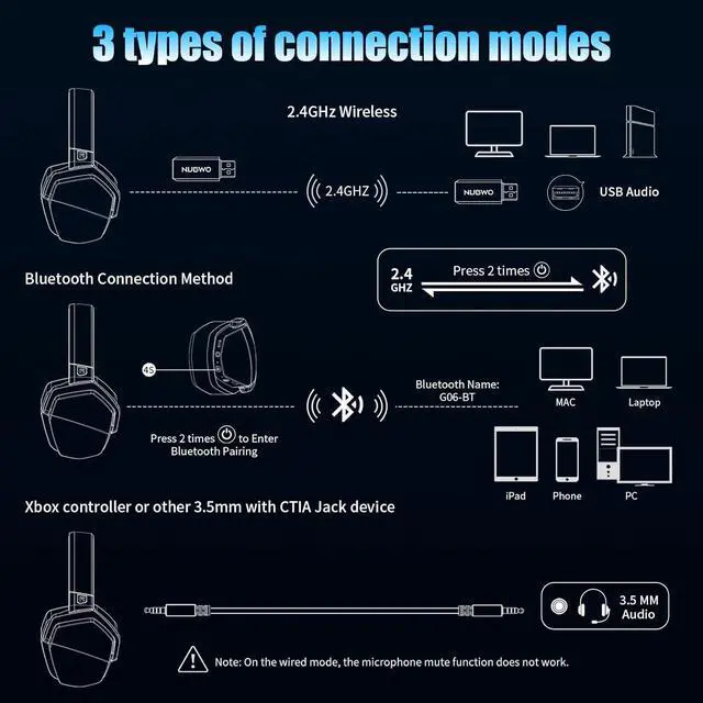 Alt view image 3 of 7 - G06 Dual Wireless Gaming Headset with Microphone for PS5, PS4, PC, Mobile, Switch: 2.4GHz Wireless + Bluetooth - 100 Hr Battery - 50mm Drivers - White