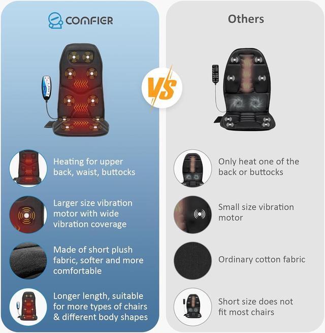 Alt view image 2 of 7 - Massage Seat Cushion with Heat,10 Vibration Motors Seat Warmer, Back Massager for Chair, Massage Chair Pad for Back,Valentines Day Gifts for Women,Men,Black
