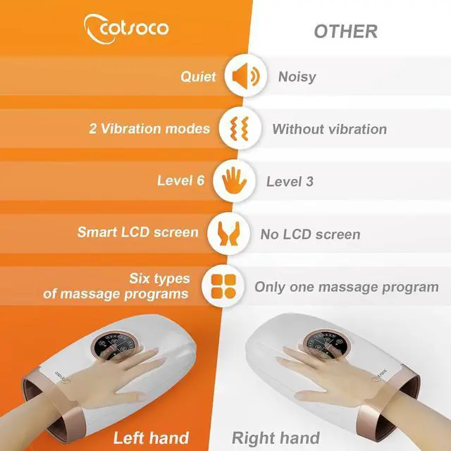 Alt view image 5 of 6 - Cordless Hand Massager Machine for Arthritis and Carpal Tunnel Relief, 6 Levels Hand Therapy with Heat and Compression, Finger and Wrist Massager for Pain Relief,Gifts