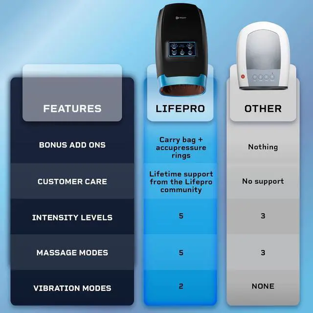 Alt view image 6 of 7 - LifePro Hand Massager for Arthritis, Carpal Tunnel and Stiff Joints - Hand, Wrist  Finger Massager with Heat  Compression - Arthritis Pain Relief for Hands, Pressure Point Therapy Massager Gifts
