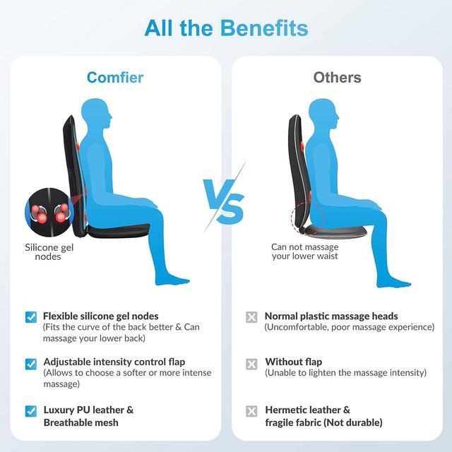 Alt view image 5 of 7 - Shiatsu Back Massager with Heat -Deep Tissue Kneading Massage Seat Cushion, Massage Chair Pad for Full Back, Electric Body Massager for Home or Office Chair use, Gifts for Men, Dad