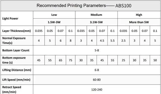 Alt view image 6 of 7 - Elastic600 3D Printer Resin, 405nm Elastic UV-Curing Resin, Tough & Flexible, TPU-like Photopolymer Resin for LCD DLP 3D Printing (Black, 1000g)
