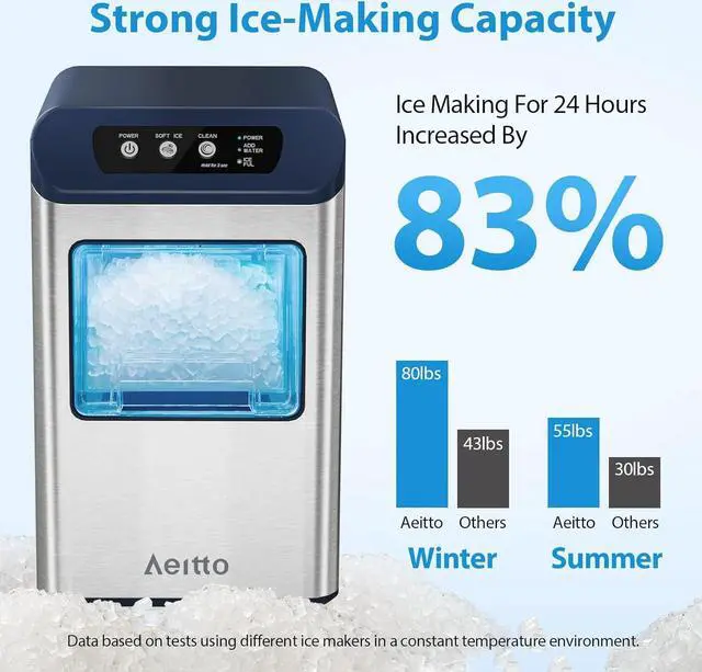 Alt view image 2 of 6 - Aeitto Nugget Ice Maker Countertop, 55 lbs/Day, Chewable Ice Maker, Rapid Ice Release in 5 Mins, Auto Water Refill, Self-Cleaning, Stainless Steel Housing Ice Machine, Blue