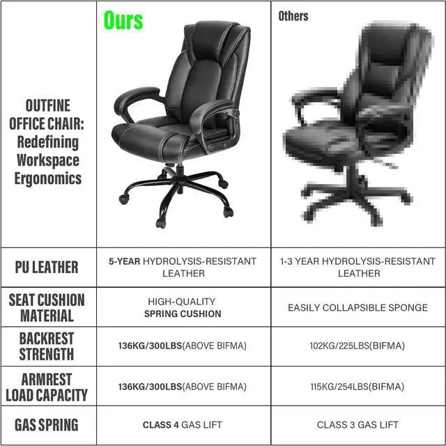 Alt view image 3 of 7 - Office Chair Executive Office Chair Desk Chair Computer Chair with 5-Year hydrolysis-Resistant Leather Spring Cushion Ergonomic Support Tilting Function Upholstered in Bonded Leather Black