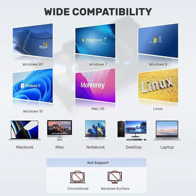 Alt view image 3 of 7 - Unitek External CD DVD Drive, USB C Portable CD/DVD +/-RW Drive/DVD Player with SD Card Reader USB 3.0 USB C Hub CD ROM Burner Compatible with Laptop Desktop PC Windows Linux OS Apple Mac