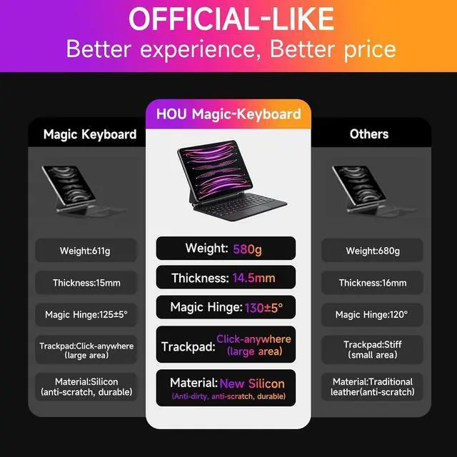 Alt view image 4 of 7 - Keyboard Case for iPad Air 11 inch 2024 (M2)&iPad Pro 11 Inch (4th/3rd/2nd/1st) Gen 2022,iPad Air 5th&4th Generation Case with Keyboard,Magic-Stand, Multi-Touch Trackpad,7 Colors Backlight,Black