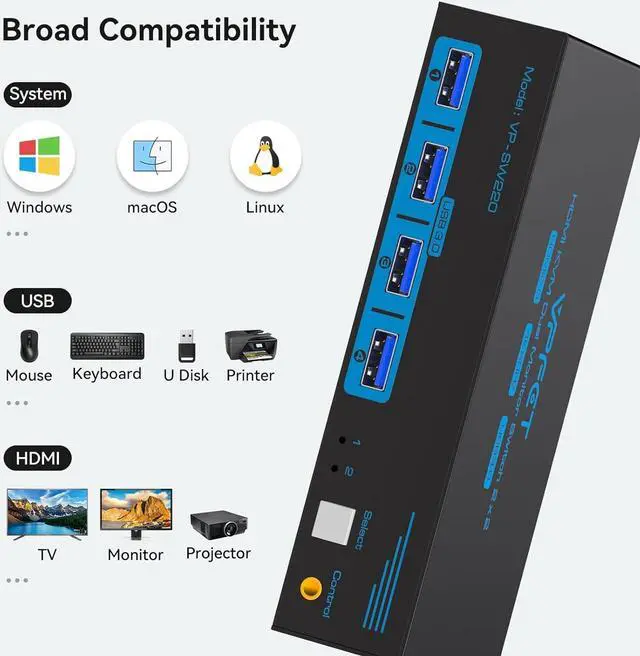 Alt view image 7 of 7 - HDMI KVM Switch 2 Monitors 2 Computers 4K@60Hz USB 3.0 Dual Monitor KVM Switch 2 Ports for 2 PC Share 2 Screens and 4 USB Devices for Keybord Mouse Printer with Desktop Controller