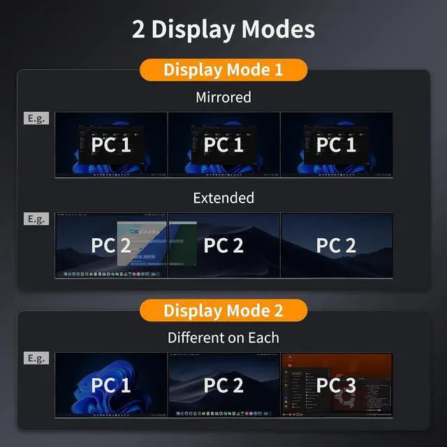 Alt view image 4 of 7 - USB 3.0 HDMI KVM Switch 3 Monitors 4 Computers 4K@60Hz, Headset, Audio&Microphone, EDID emulators, Hotkey Switch, Wired Network, Rack-Ears, 4 Port Triple Monitor KVM Switch with All Cables