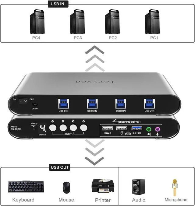 Alt view image 3 of 7 - 4 Port USB Switch with Audio and Microphone, Hotkey Switching, Digital Display, Aluminum Shell, 4 Computers Sharing 3 USB Devices for PC Printer Speaker 3.0 Hub switches, with Cables