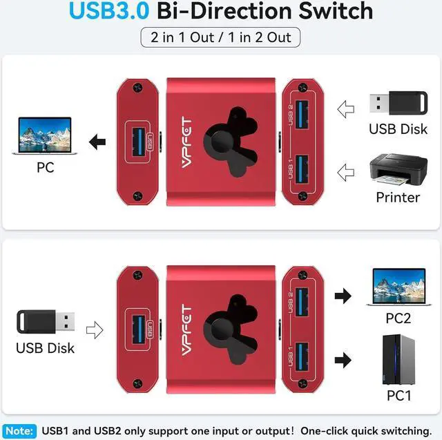 Alt view image 2 of 6 - USB 3.0 Switch Selector,USB Switcher 2 in 1 Out / 1 in 2 Out 5Gbps High-Speed,USB Switch for 2 Computers Share Printer Mouse Keyboard