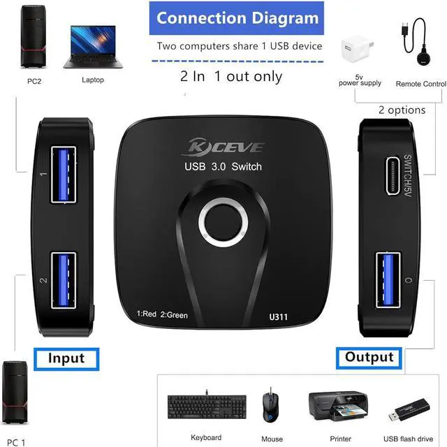 Alt view image 3 of 7 - USB 3.0 Switch Selector, NAWEN USB Sharing Switch 2 in 1 Out USB Switcher 2 Computers Share 1 USB Device for Keyboard, Mouse, Printer, with 2 USB Cables