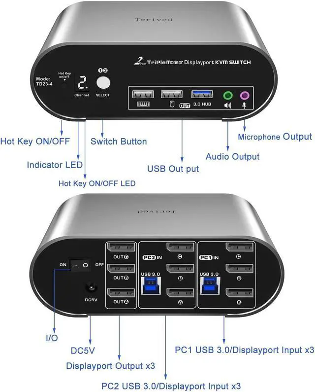 Alt view image 4 of 6 - 2 Port DP USB 3.0 KVM Switch Triple Monitor Two Computers Three DisplayPort Monitors, 8K@30Hz 4K@144Hz, Aluminum hotkey Audio mic, Digital Display, HDR10 with Cables