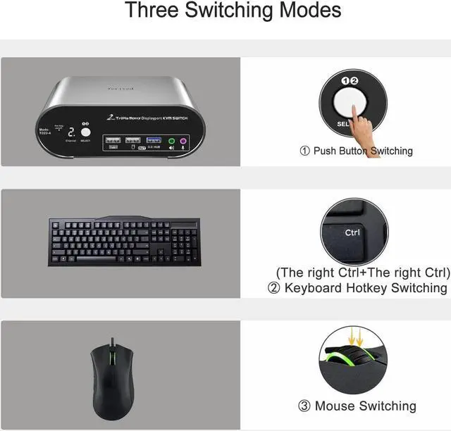 Alt view image 5 of 6 - 2 Port DP USB 3.0 KVM Switch Triple Monitor Two Computers Three DisplayPort Monitors, 8K@30Hz 4K@144Hz, Aluminum hotkey Audio mic, Digital Display, HDR10 with Cables