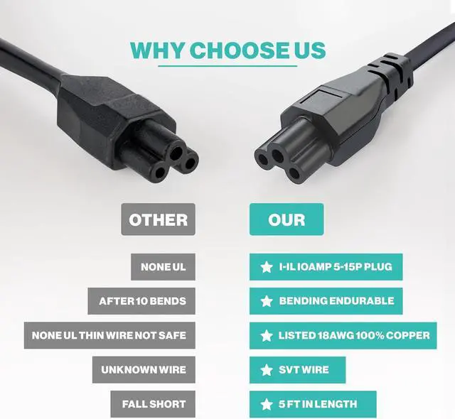 Alt view image 5 of 5 - 3 Prong AC Laptop Power Cord 5Ft Universal Power Cable | 125V | for  HP LG    Toshiba Sony Laptops/Notebooks Monitors Printers Scanners NEMA 5-15P to C5 Power Cable