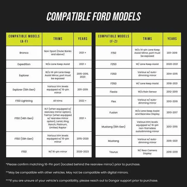 Alt view image 2 of 7 - Dongar Dashcam Power Adapter (16-pin Type A) for Ford Vehicles. Compatible with Select Bronco, F150 and more. Built-in USB Power Source, Connects to Rearview Mirror, Easy to Install