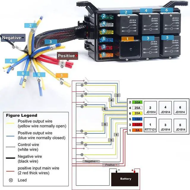 Alt view image 5 of 5 - Yingshan Universal 6Way 12V Fuse & Relay Box w/ Pre-Wires For Cars Trucks Boat RTT7121