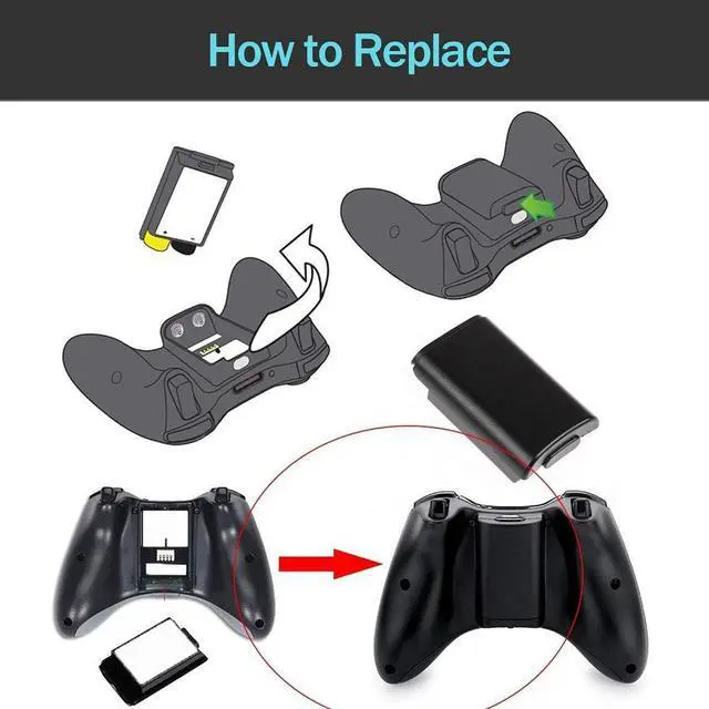 Alt view image 6 of 7 - 10PCS AA Battery Back Cover Shell for Xbox 360 Wireless Controller