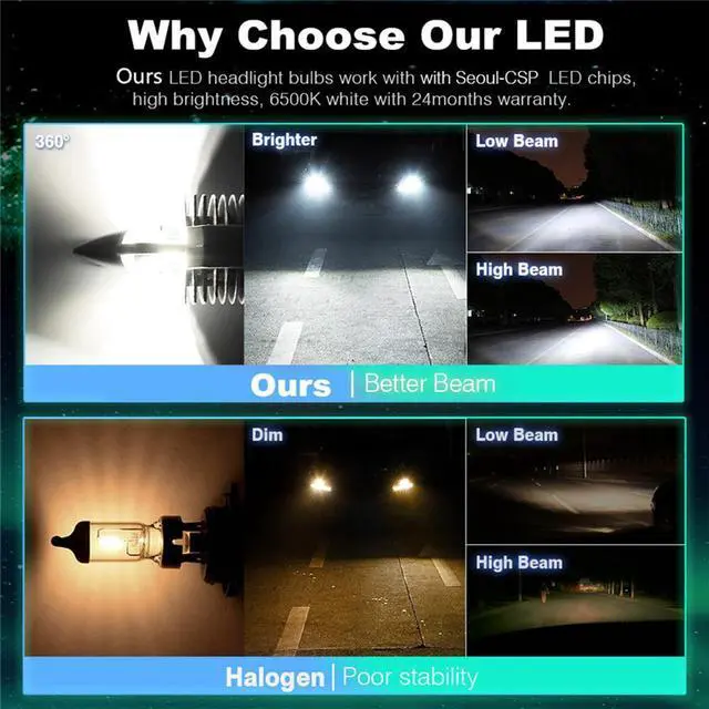 Alt view image 5 of 7 - Acaigel Motorcycle H4 9003 HB2 LED Headlight Bulb 6000LM 6500K Hi/Lo Beam Light Lamp 35W