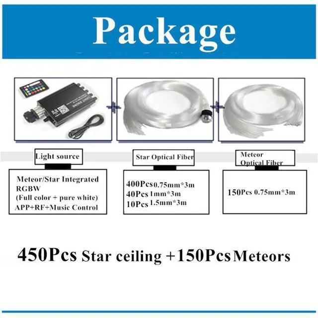 Alt view image 4 of 7 - Paiying RGBW 12V 600Pcs Fiber Optic LED Car Meteor Star Headliner Ceiling Light Kit App