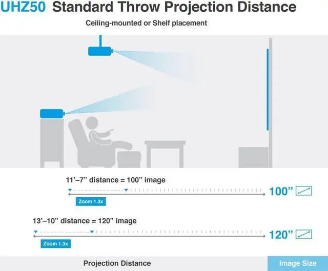 Alt view image 5 of 6 - Optoma UHZ50 Smart 4K UHD Laser Home Theater Projector | 3000 Lumens | HDR Adjustment Options | Cinematic Color | Flexible Installation 1.3x Zoom & Vertical Lens Shift | Works with Alexa & Google