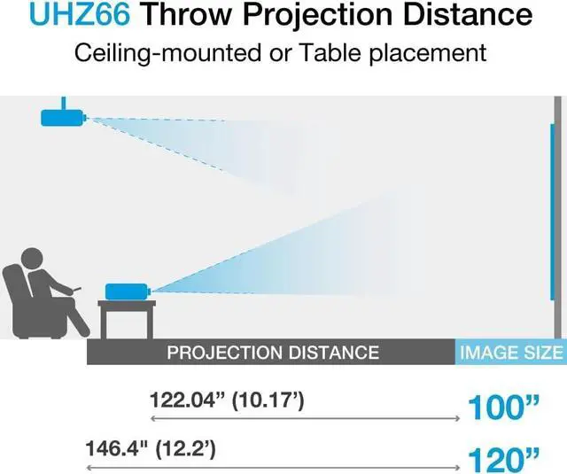 Alt view image 4 of 6 - Optoma UHZ66 Compact Long Throw True 4K UHD Laser Home Cinema and Gaming Projector, 4000 Lumens