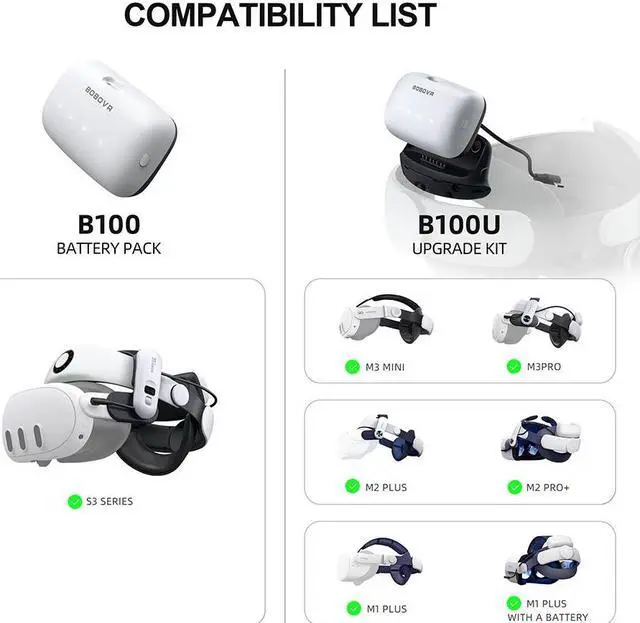 Alt view image 4 of 7 - BOBOVR B100U Upgrade Kit for M1/M2/M3 Strap VR Accessories Compitable with Quest 3 10000mAh Hot-Swap Battery 20W Fast Charging