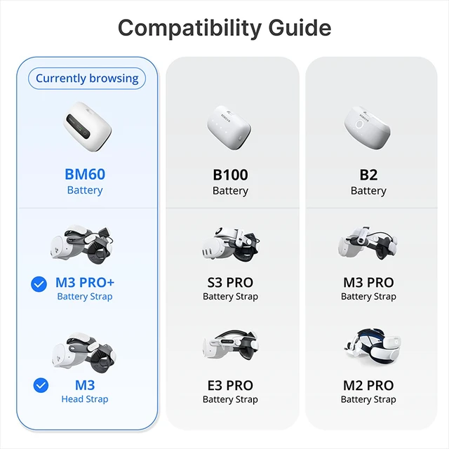 Alt view image 2 of 7 - BOBOVR BM60-1 6500mAh Battery and Charging Dock Combo Series Only Compatible with BOBOVR M3 and M3 Pro+ Head Strap