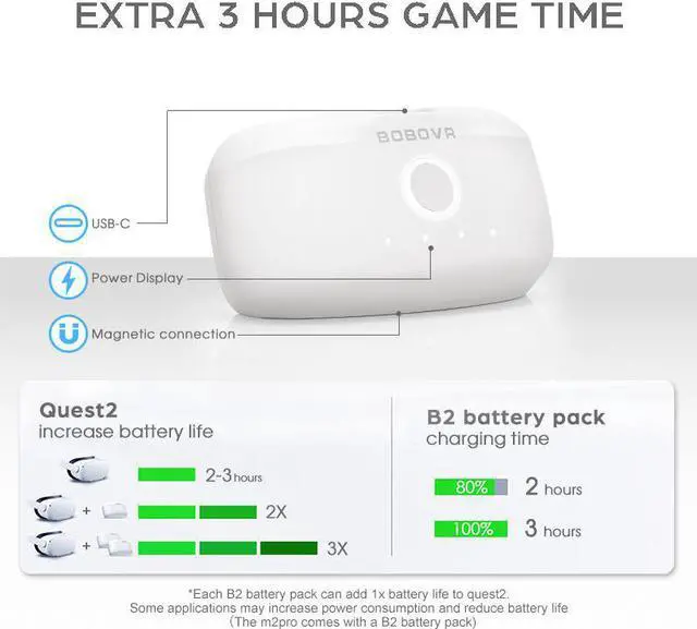 Alt view image 4 of 5 - BOBOVR B2 Battery Pack Replacement Spare Battery for M1 M2 Pro 5200mAh Power Increase 3 hrs Time for Quest 2 Magnetic connection