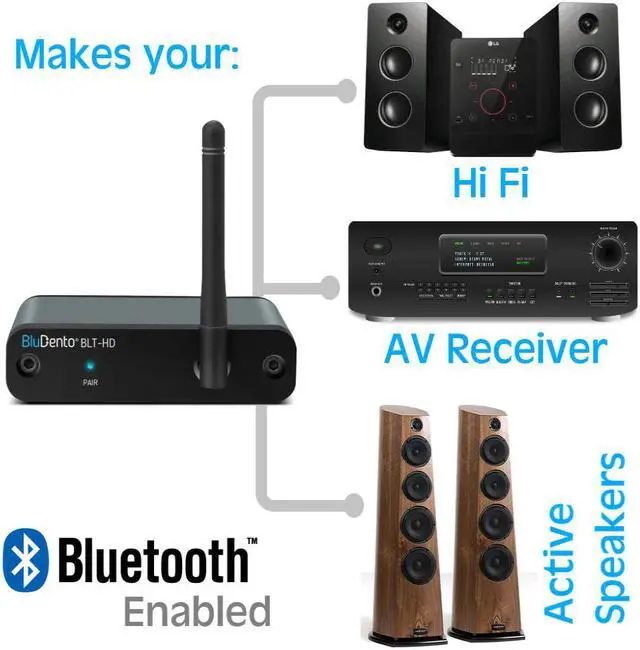 Alt view image 3 of 7 - BluDento BLT-HD, Bluetooth v5.0 Music Receiver True HiFi Long Range, aptX HD & LDAC, BUILT-IN Burr Brown DAC, for Streaming Audio to Any A/V Receiver, Powered Speaker, Amplifier