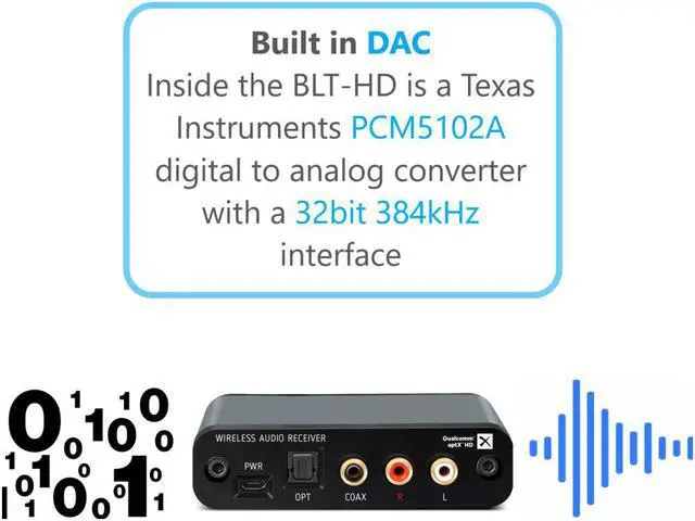 Alt view image 4 of 7 - BluDento BLT-HD, Bluetooth v5.0 Music Receiver True HiFi Long Range, aptX HD & LDAC, BUILT-IN Burr Brown DAC, for Streaming Audio to Any A/V Receiver, Powered Speaker, Amplifier