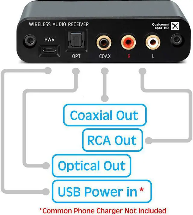 Alt view image 6 of 7 - BluDento BLT-HD, Bluetooth v5.0 Music Receiver True HiFi Long Range, aptX HD & LDAC, BUILT-IN Burr Brown DAC, for Streaming Audio to Any A/V Receiver, Powered Speaker, Amplifier